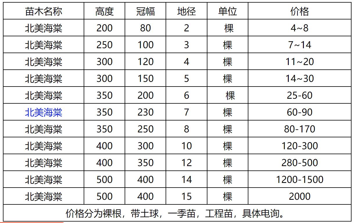 北美海棠價格表 北美海棠價格表